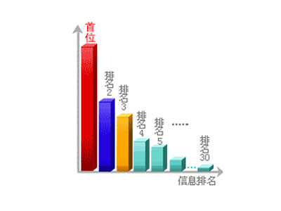 這樣做seo，靖州楊梅網(wǎng)站排名有盼頭