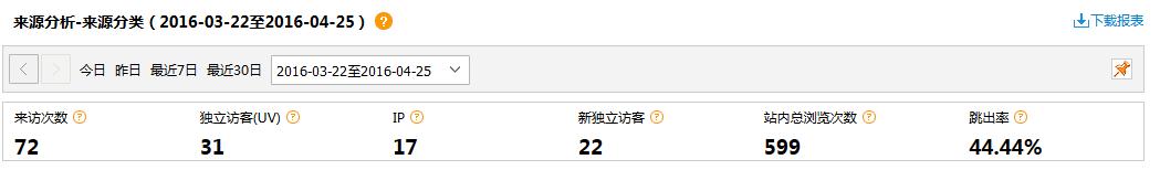 湖南辰遠空調(diào)網(wǎng)站案例展示——暢銷版