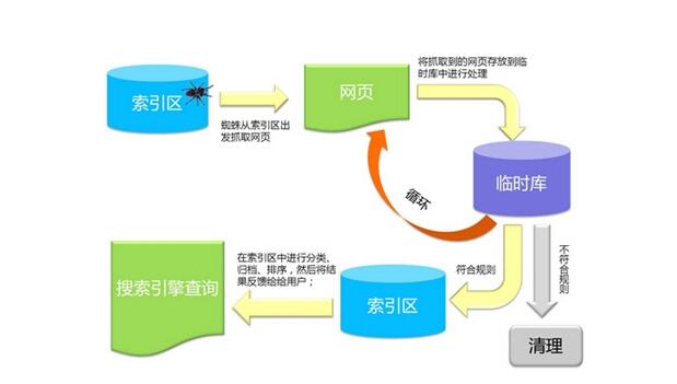 百度算法更新，新手如何做SEO