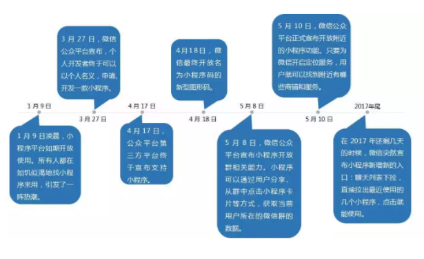 小程序案例重磅來襲！準備好接駕了么？
